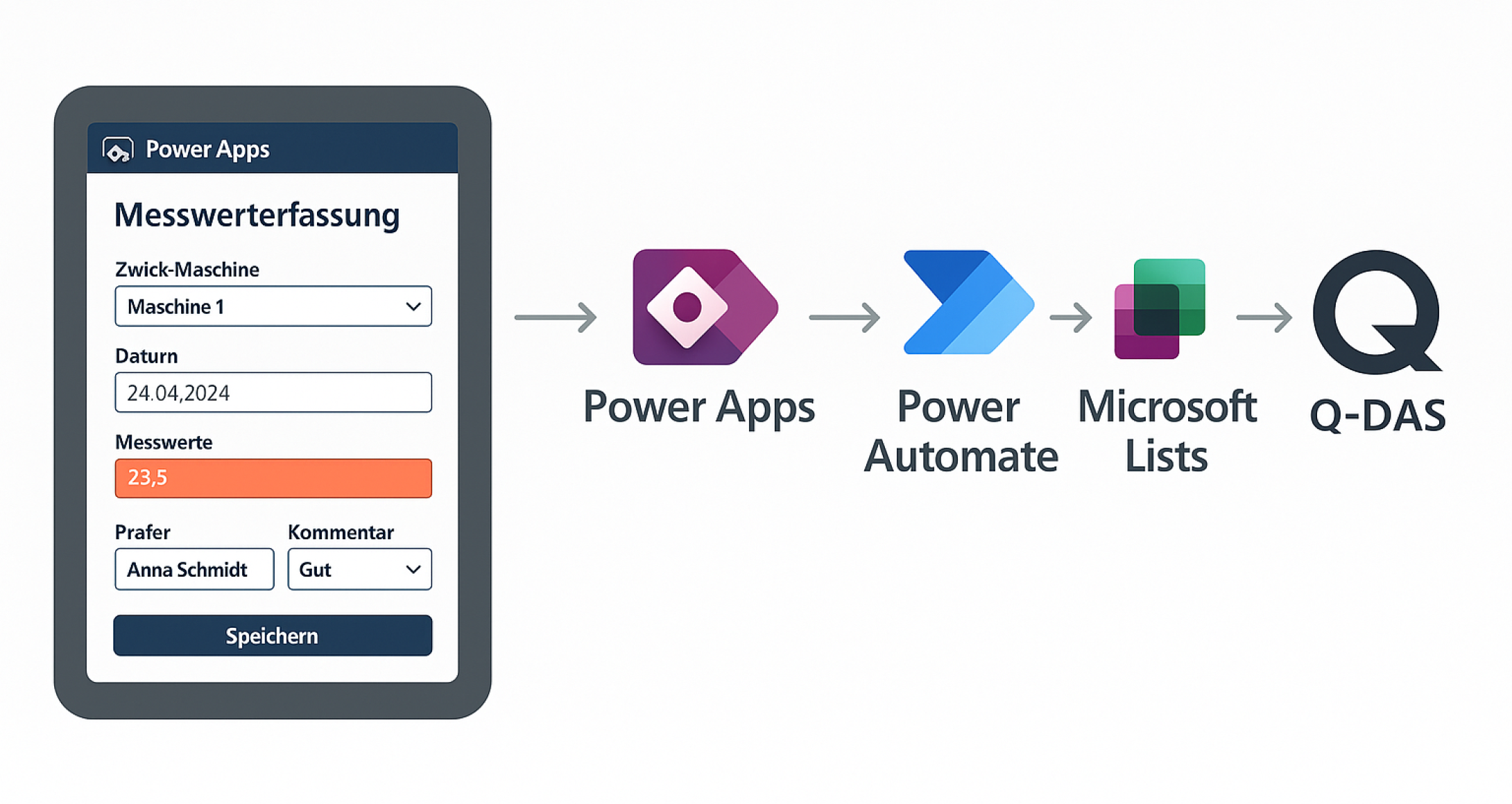 Grafikschema Power Apps