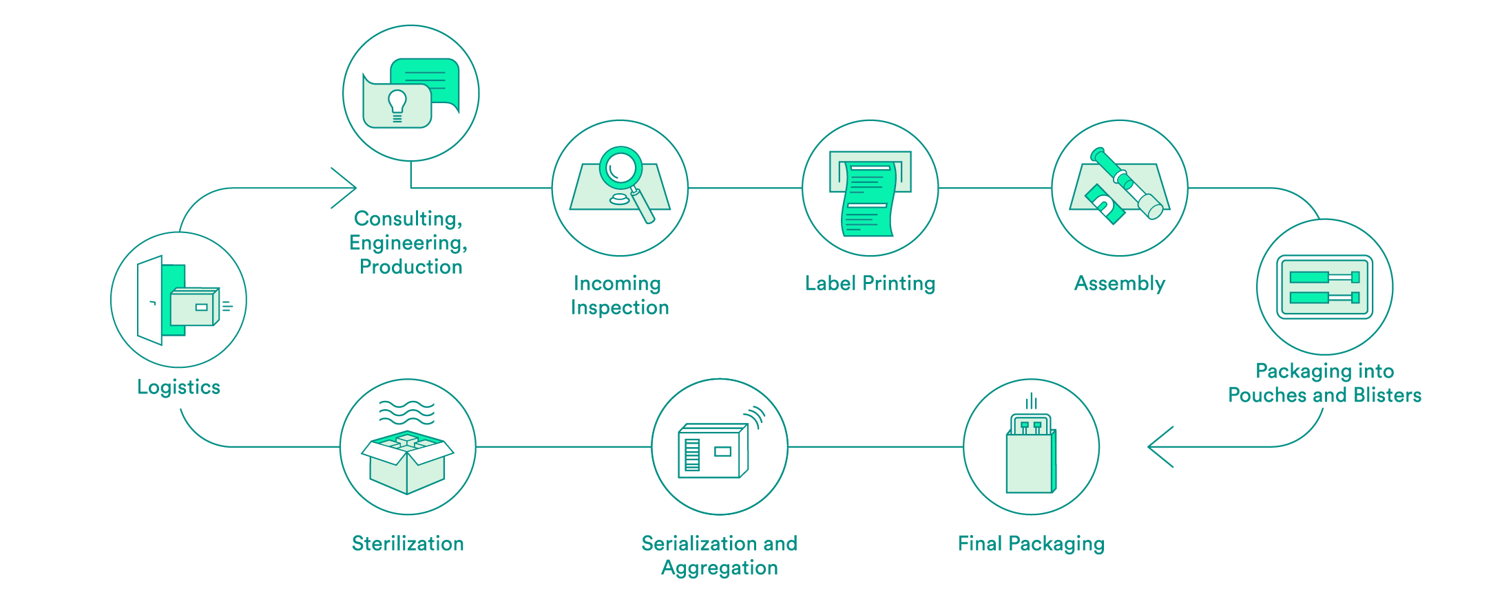 Automatic Label Inspection Reduces Rework - Das Premium-Themenportal für  Konsumgüter, FMCG, Handel und Verpackung